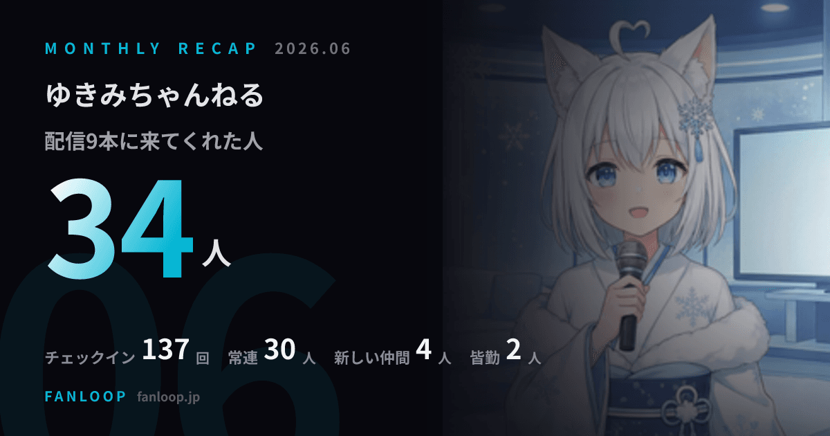 月次Recapのサマリ画像(実物・デモデータ)